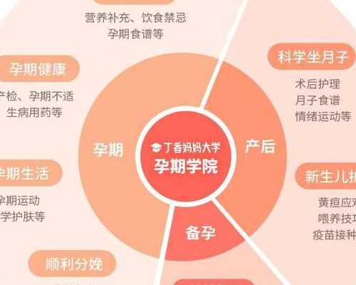 代生包生儿子吗_包性别包成功,已婚女人午睡做梦梦见自己怀孕了是什么意思？